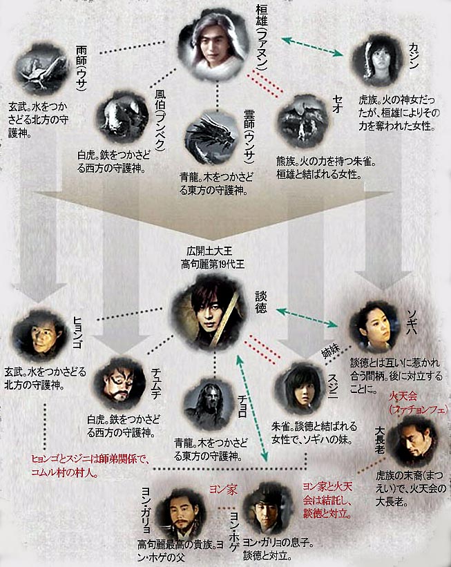 太王四神記 あらすじ ネタバレ 放送予定 相関図